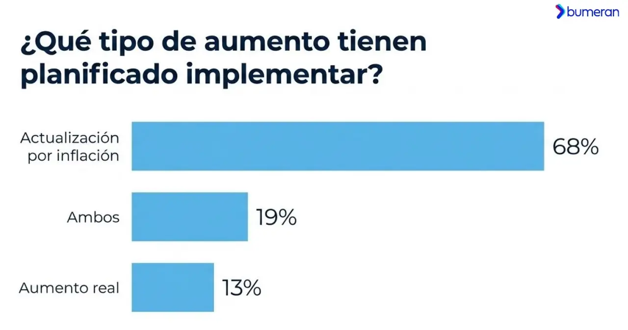 Bumeran, primer semestre 2026