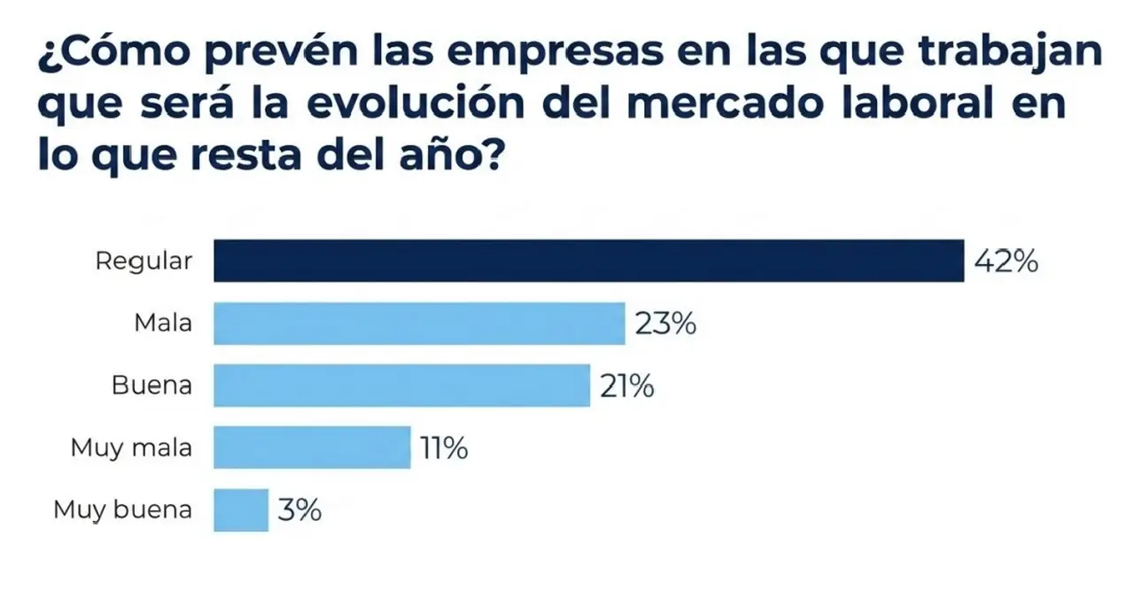 Bumeran, primer semestre 2026