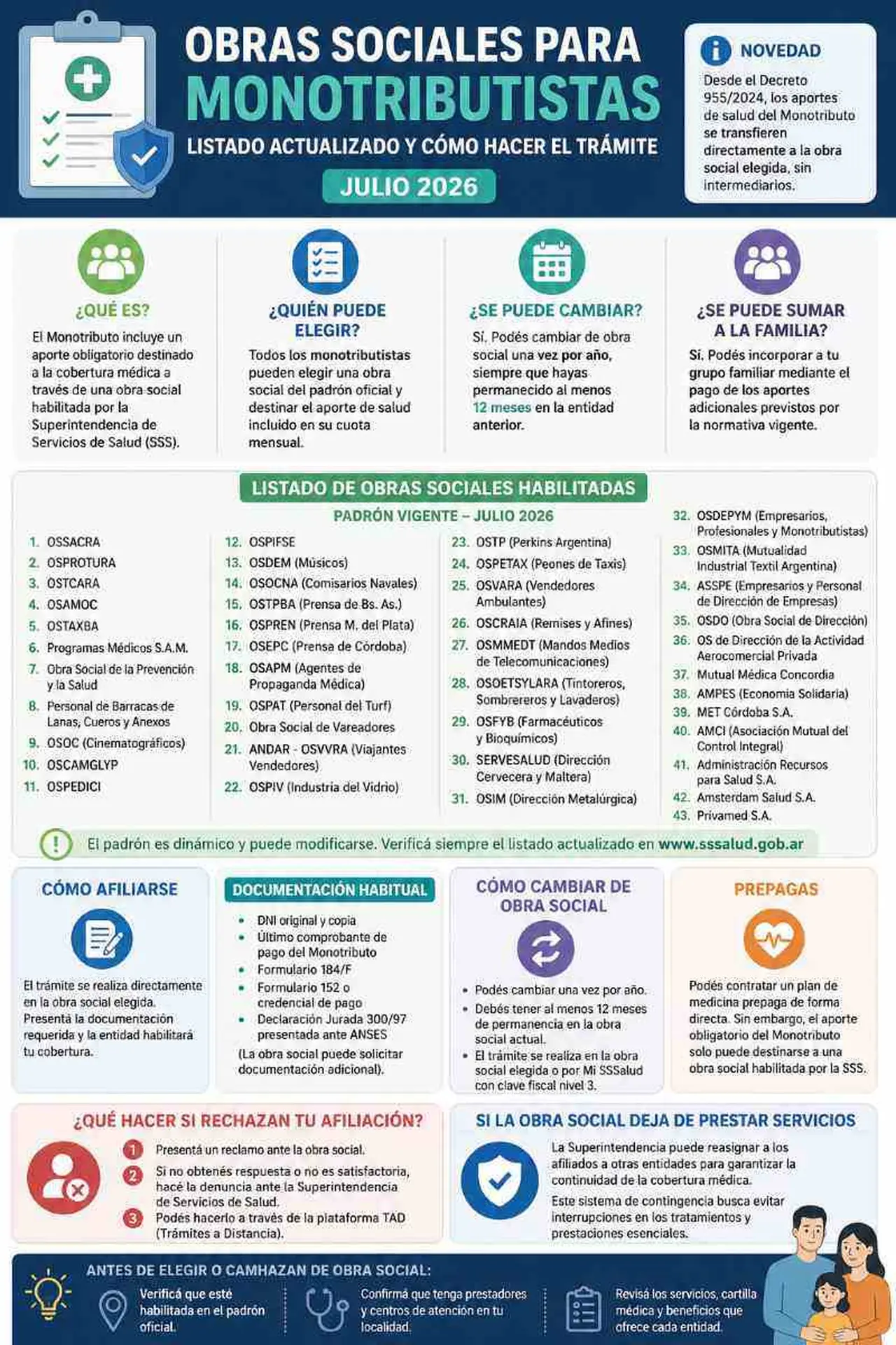 Las claves del trámite para afiliarse a una obra social siendo monotributista en julio 2026