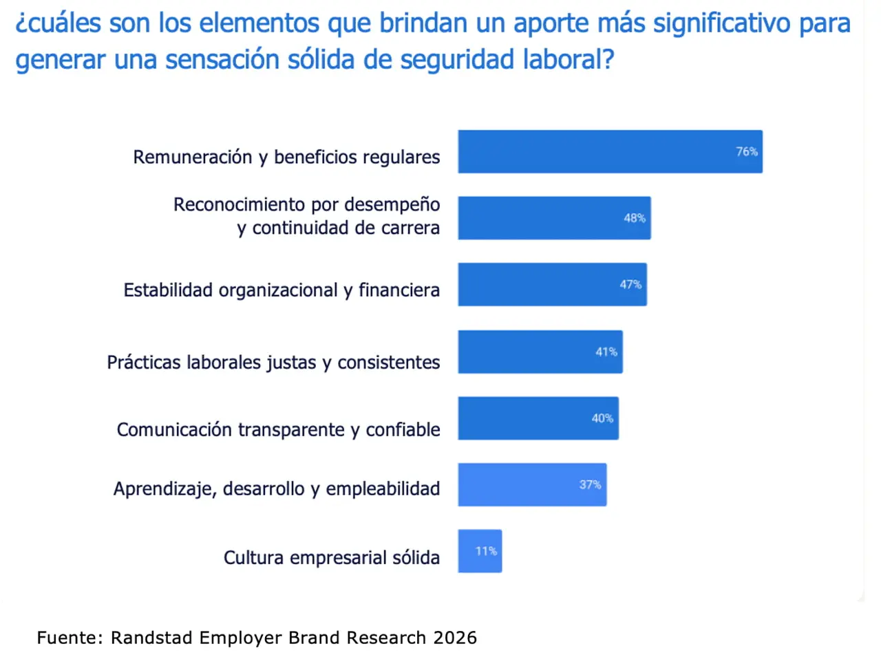 Randstad Work-Life Balance 2026