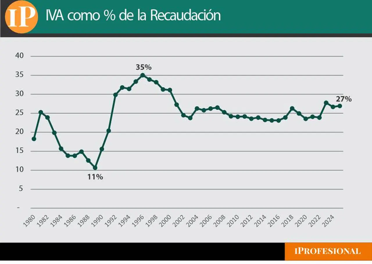 recaudacion
