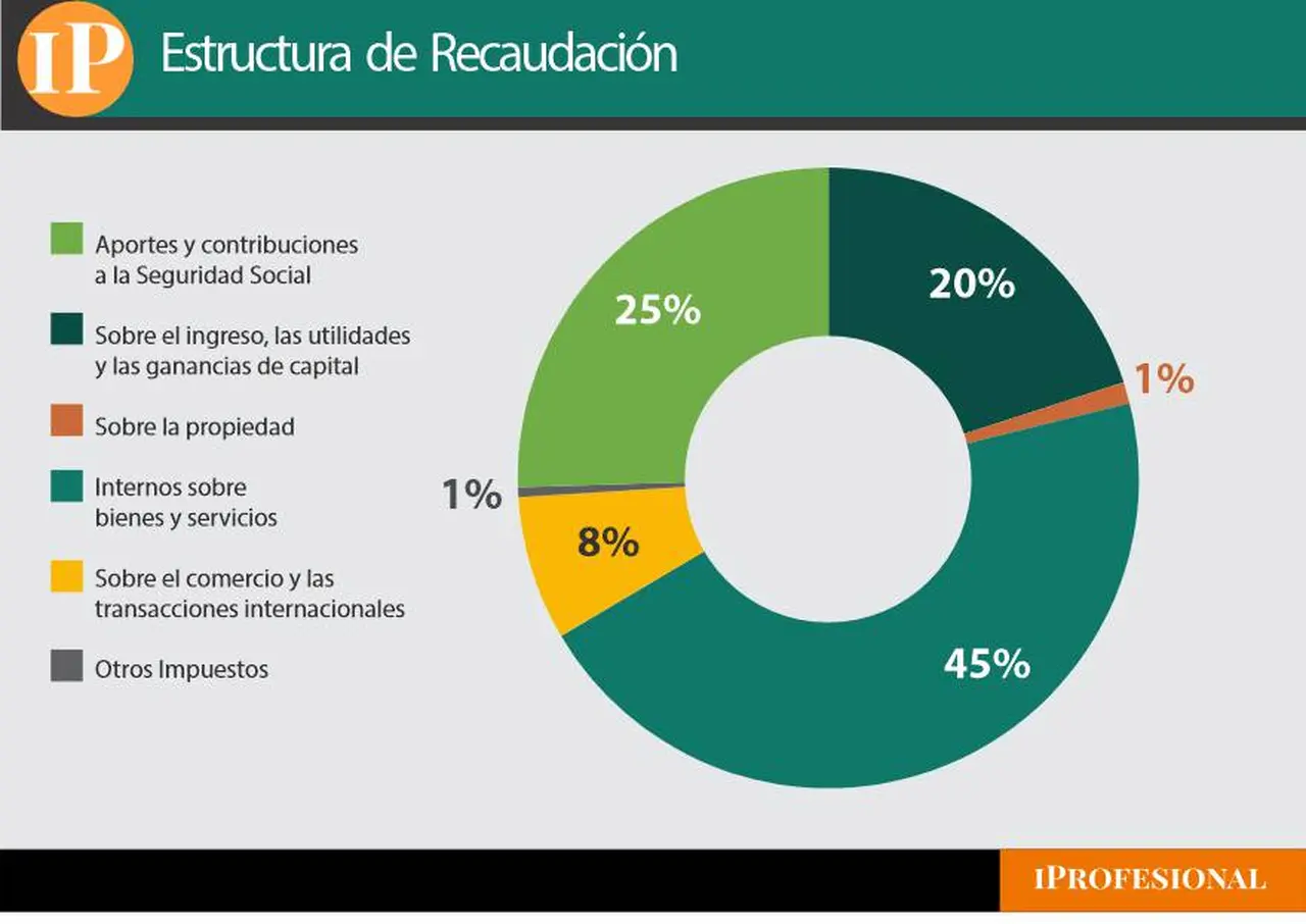 recaudacion
