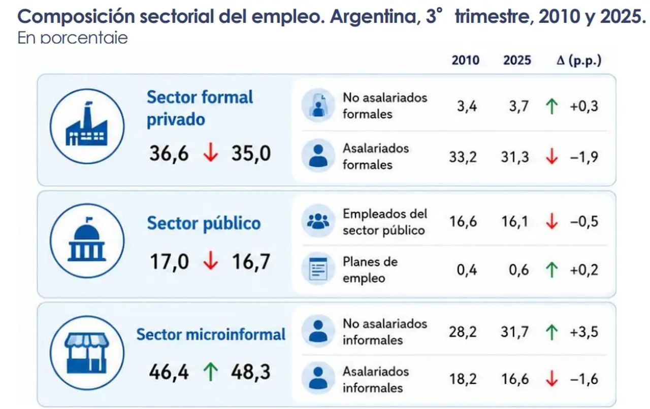 Observatorio de la Deuda Social Argentina, 2026