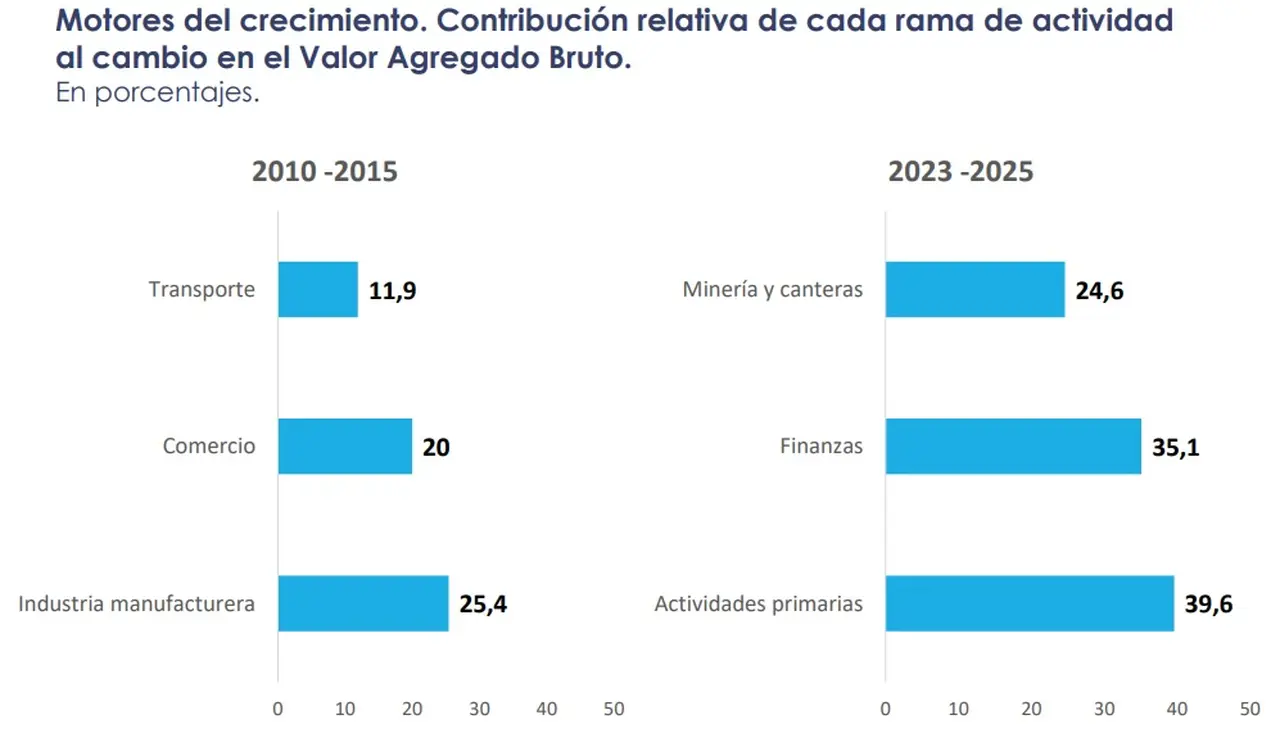 Observatorio de la Deuda Social Argentina, 2026
