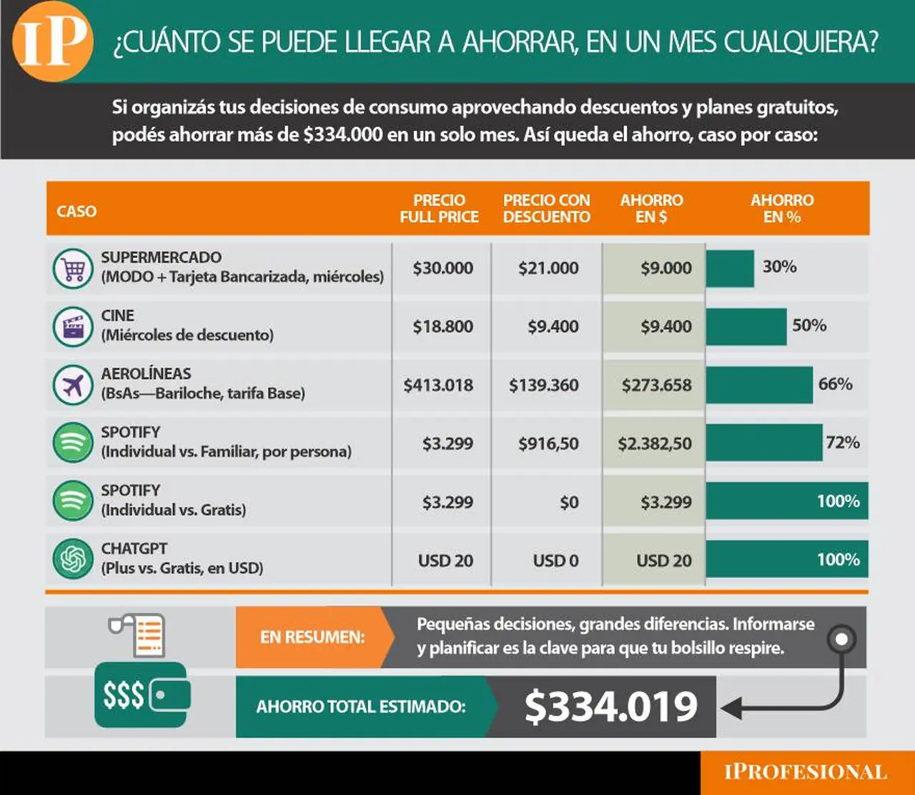 ahorrar