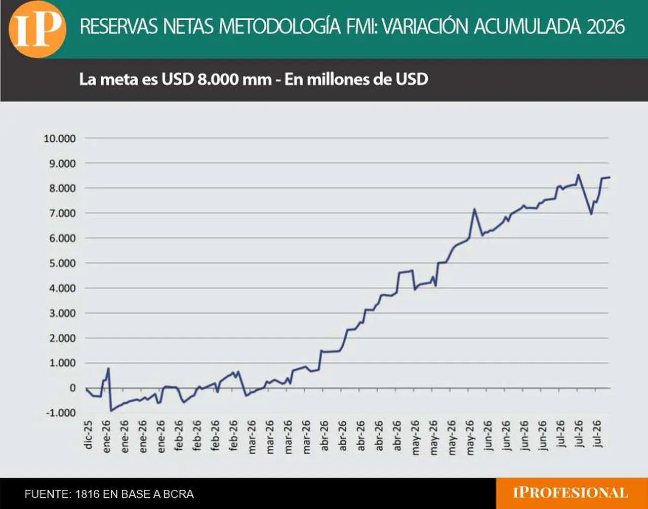 Fuente 1816 en base a RTRS