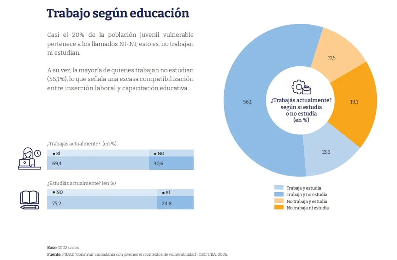 Ni-Nis en Argentina
