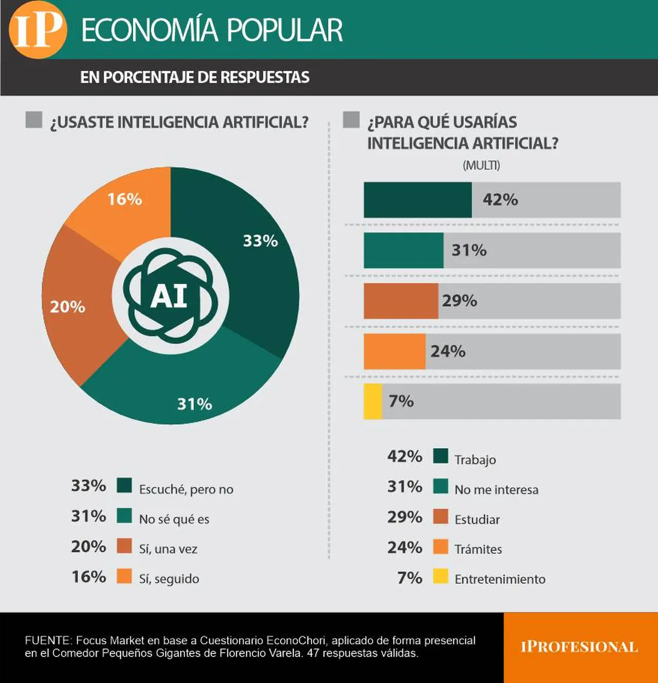 inteligencia