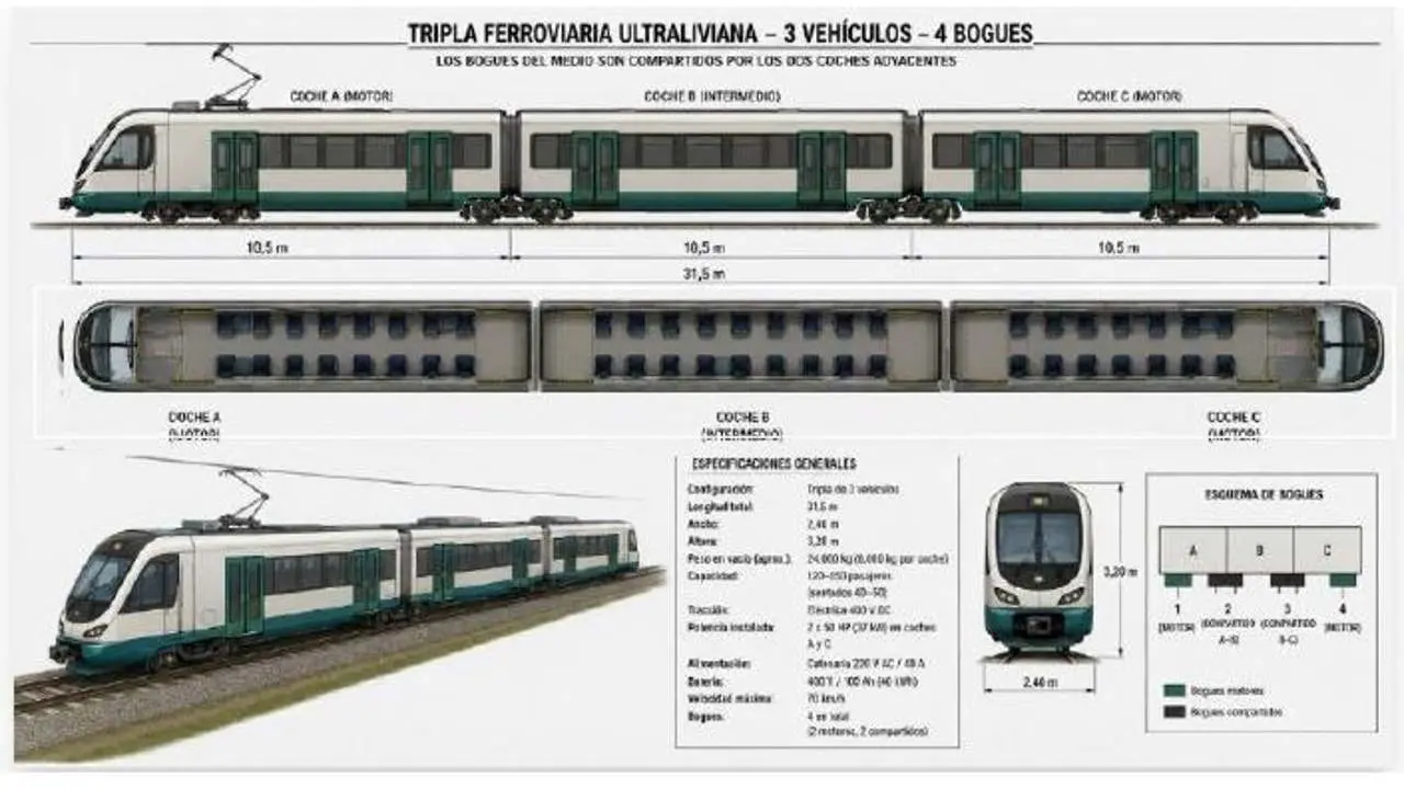 El proyecto estima que cada formación podría transportar entre 50 y 180 pasajeros por viaje