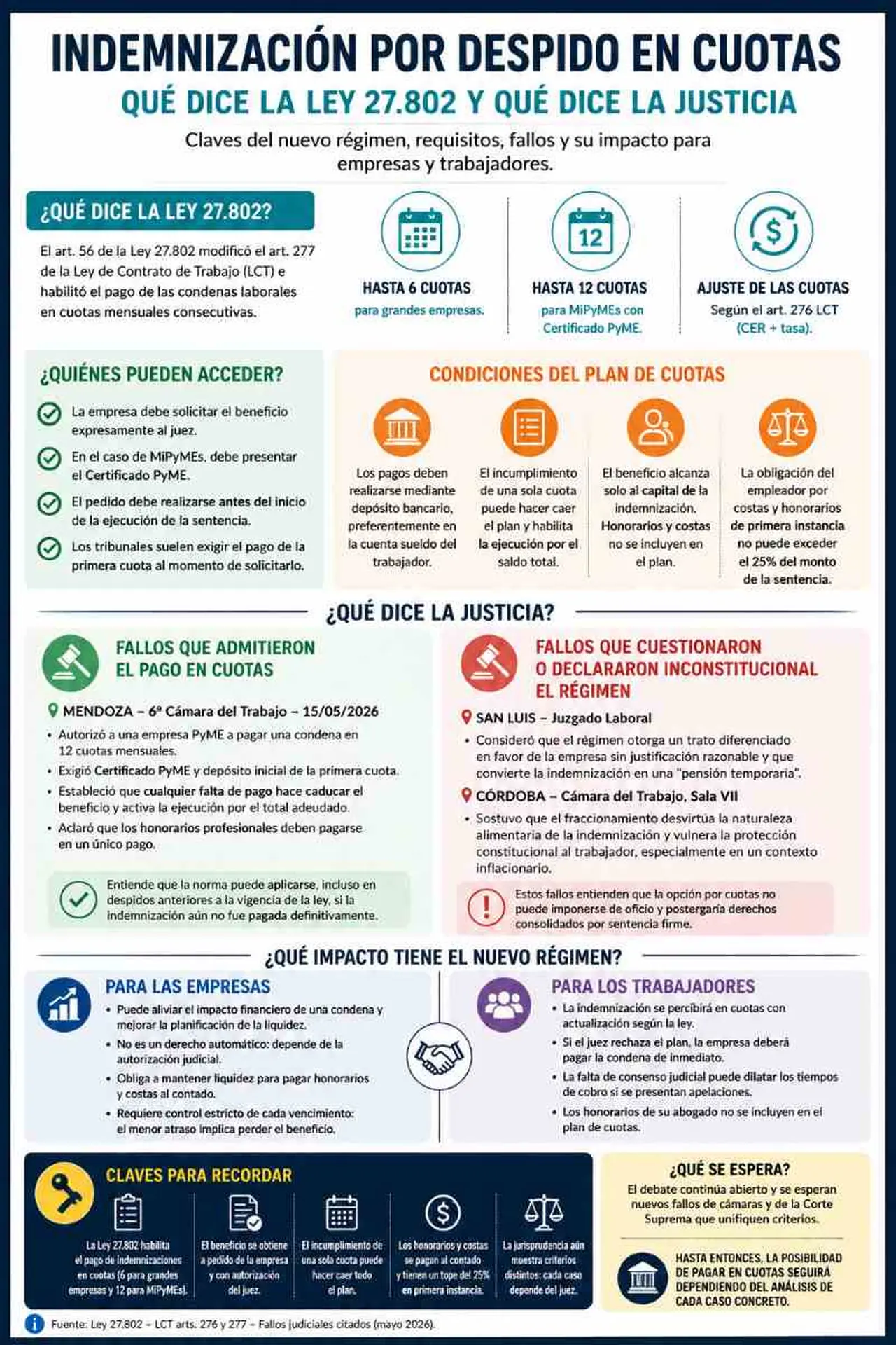Las claves de la indemnización por despido en cuotas