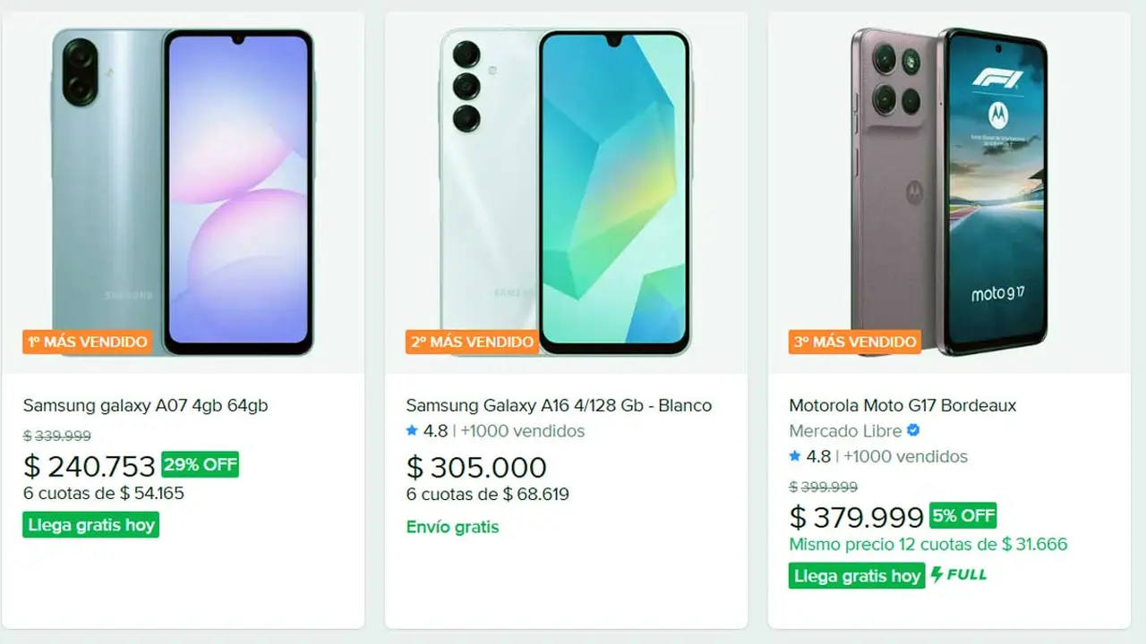 Cuáles son los celulares baratos más vendidos en Mercado Libre en agosto 2026
