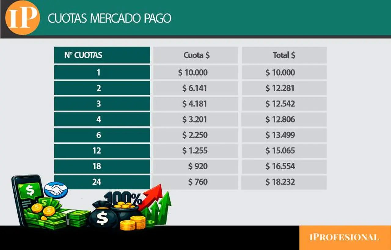 detalle de las cuotas