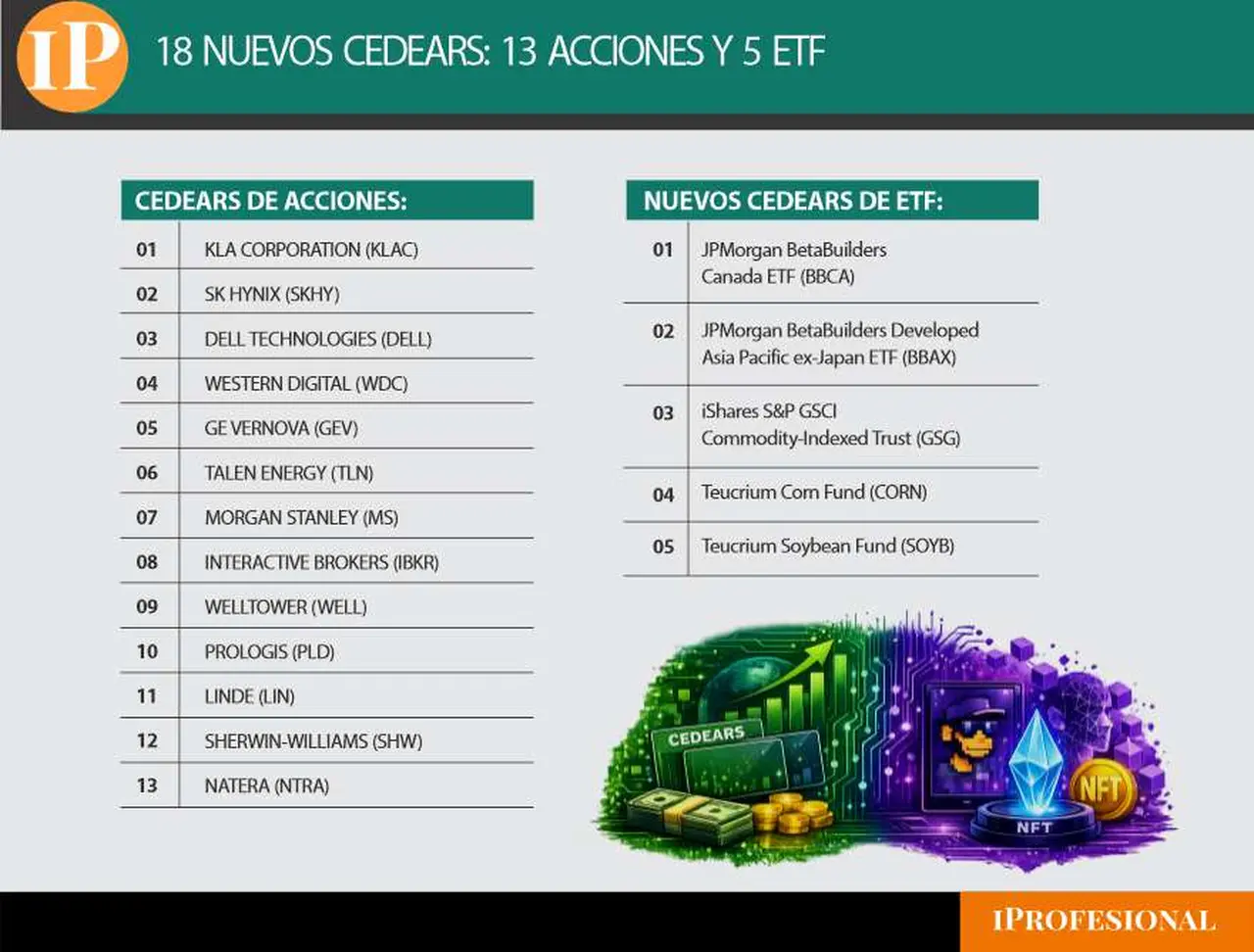 Los 18 nuevos CEDEARs de acciones e índices sectoriales (ETF)