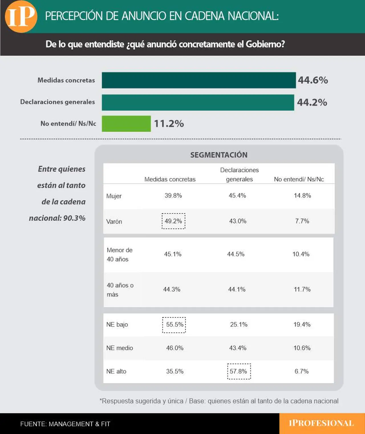 La cadena nacional de Milei dividió las opiniones sobre los anuncios en torno a Malvinas