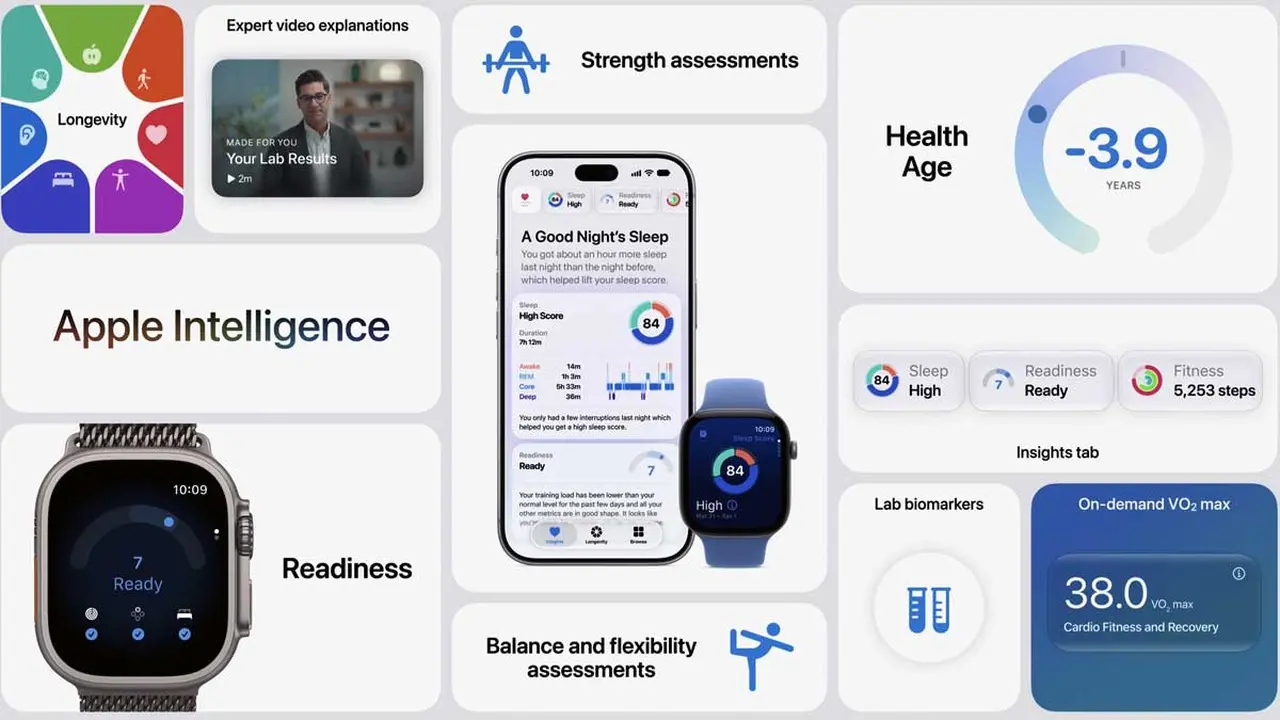 Funciones de IA en los nuevos relojes de Apple. Foto de iProfesional