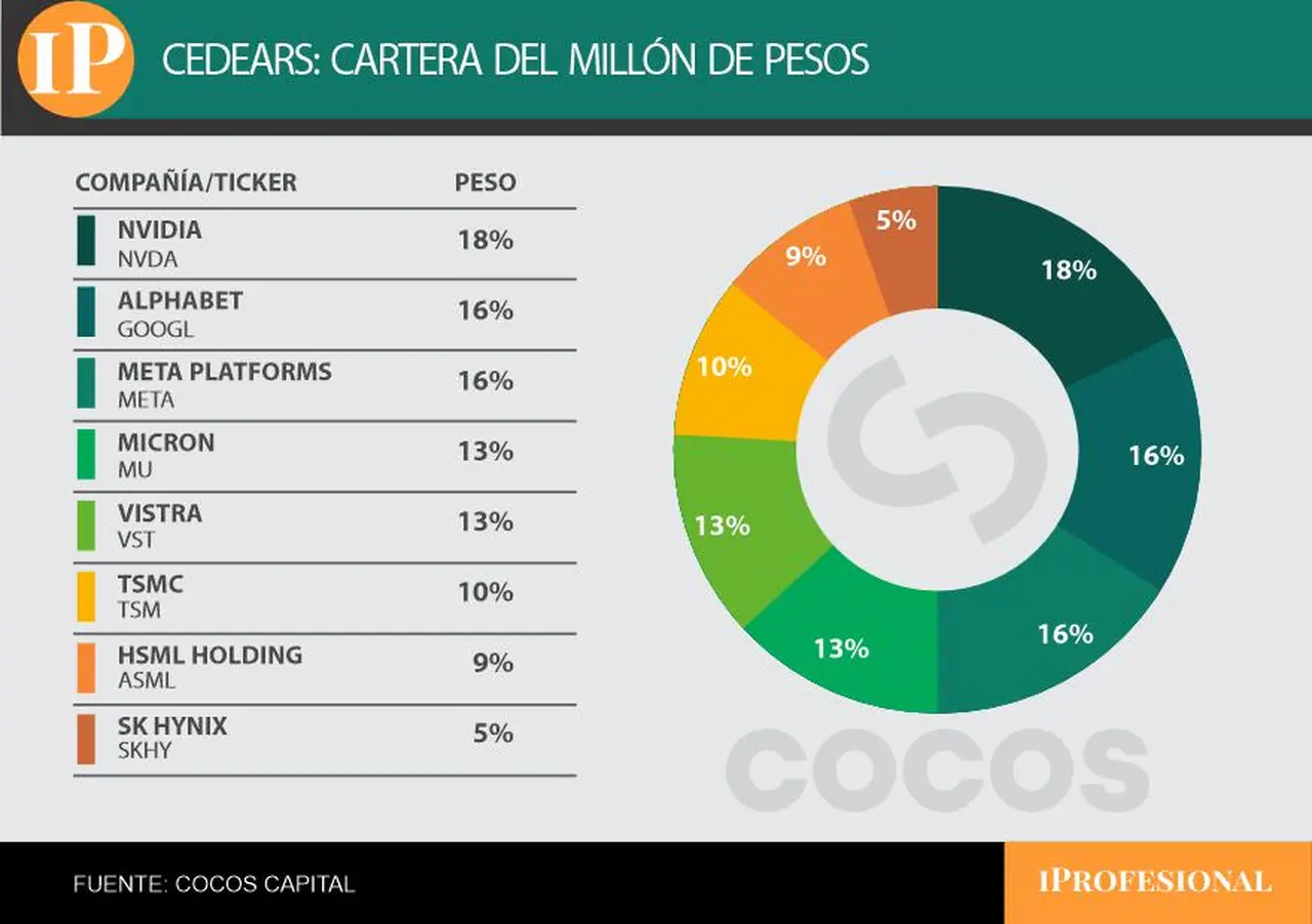 Estrategia del millón de pesos