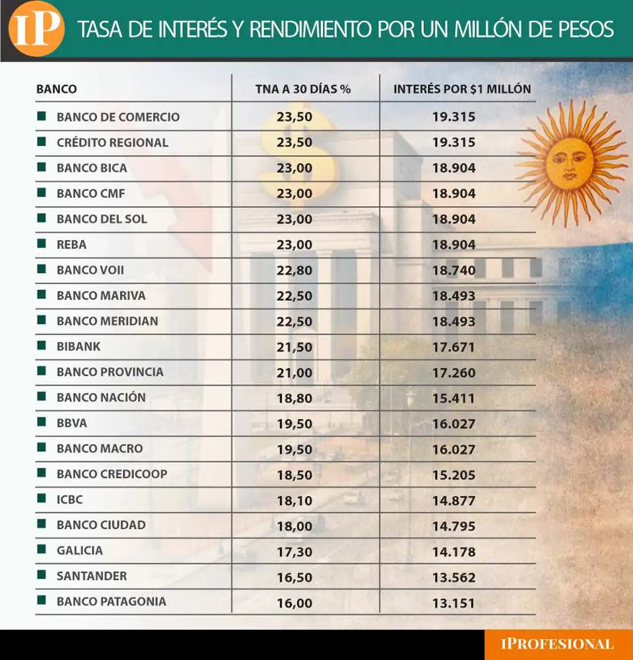 Fuente: BCRA