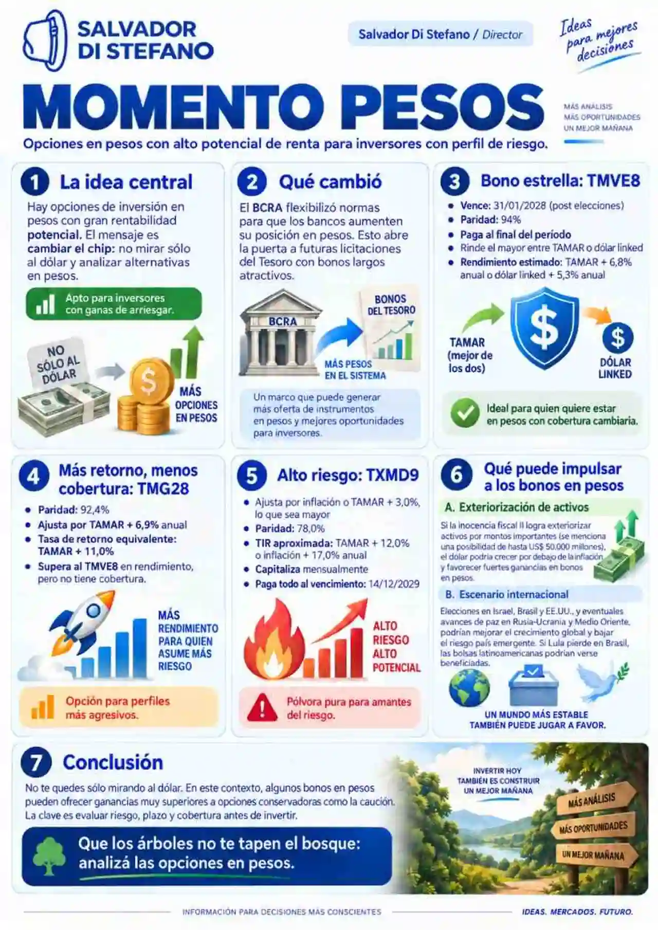 Opciones en pesos con alto potencial de renta