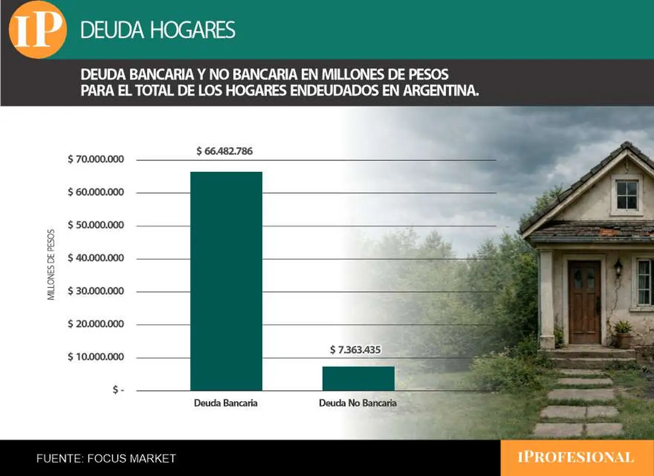 El stock de deuda bancaria asciende hoy a $66,48 billones