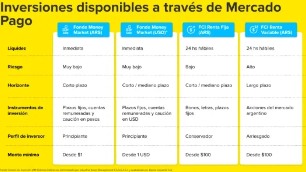 Mercado Pago permitira comprar y vender acciones en Argentina