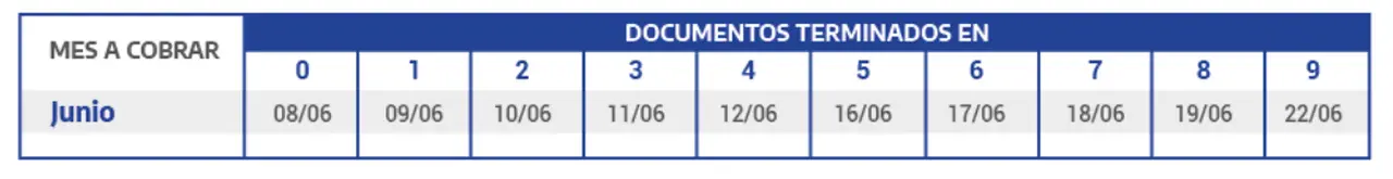 Estas son las fechas de cobro de la AUH en junio