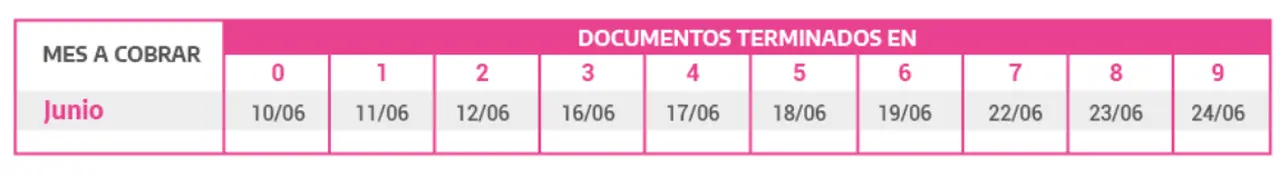 Estas son las fechas de cobro de la asignación por embarazo