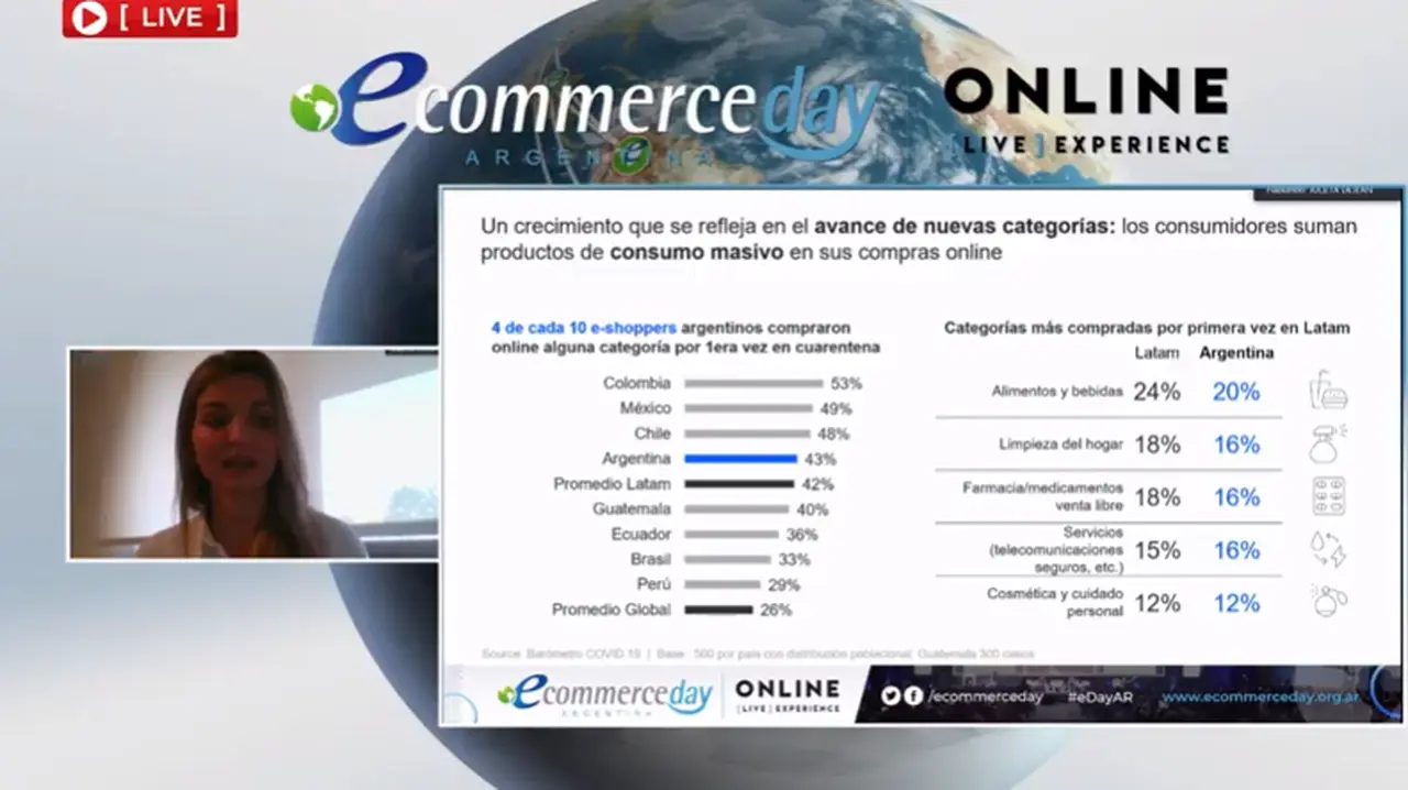 La Argentina presentó uno de los niveles más altos de adquisición del ecommerce en cuarentena