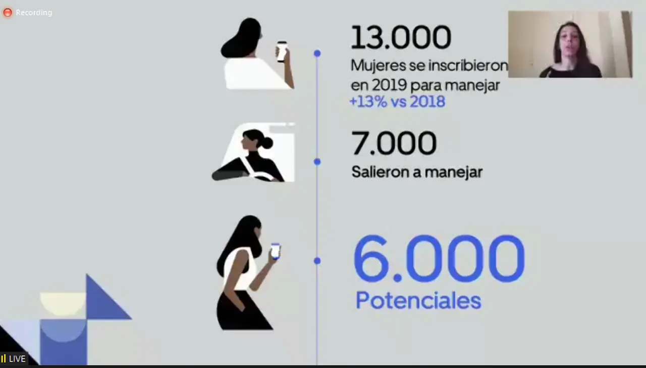 Para Uber, la funcionalidad Ellas permitirá que más mujeres se animen a conducir cuando más les convenga y con confianza