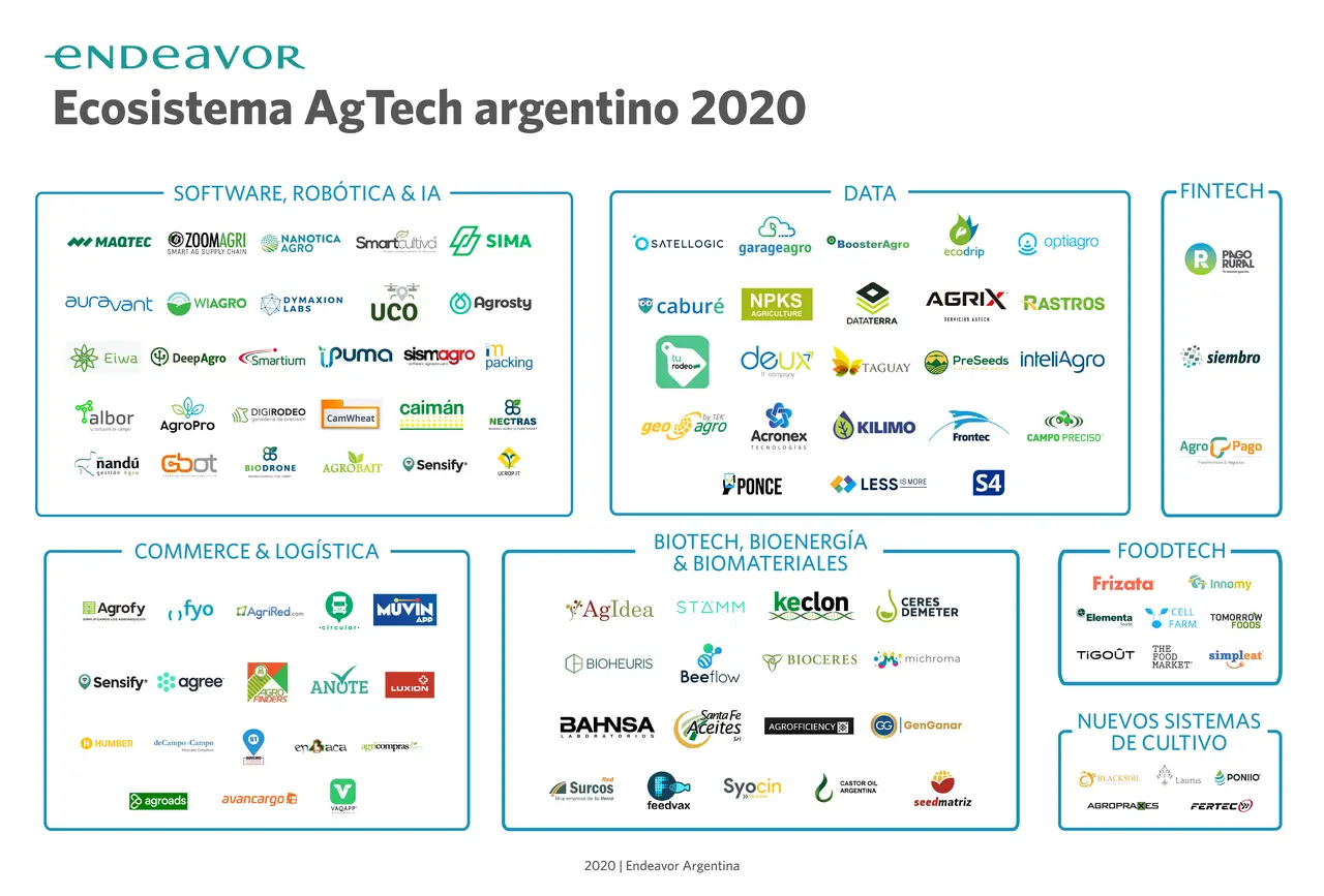 El ecosistema agtech argentino está conformado por más de 130 empresas con diversas especializaciones