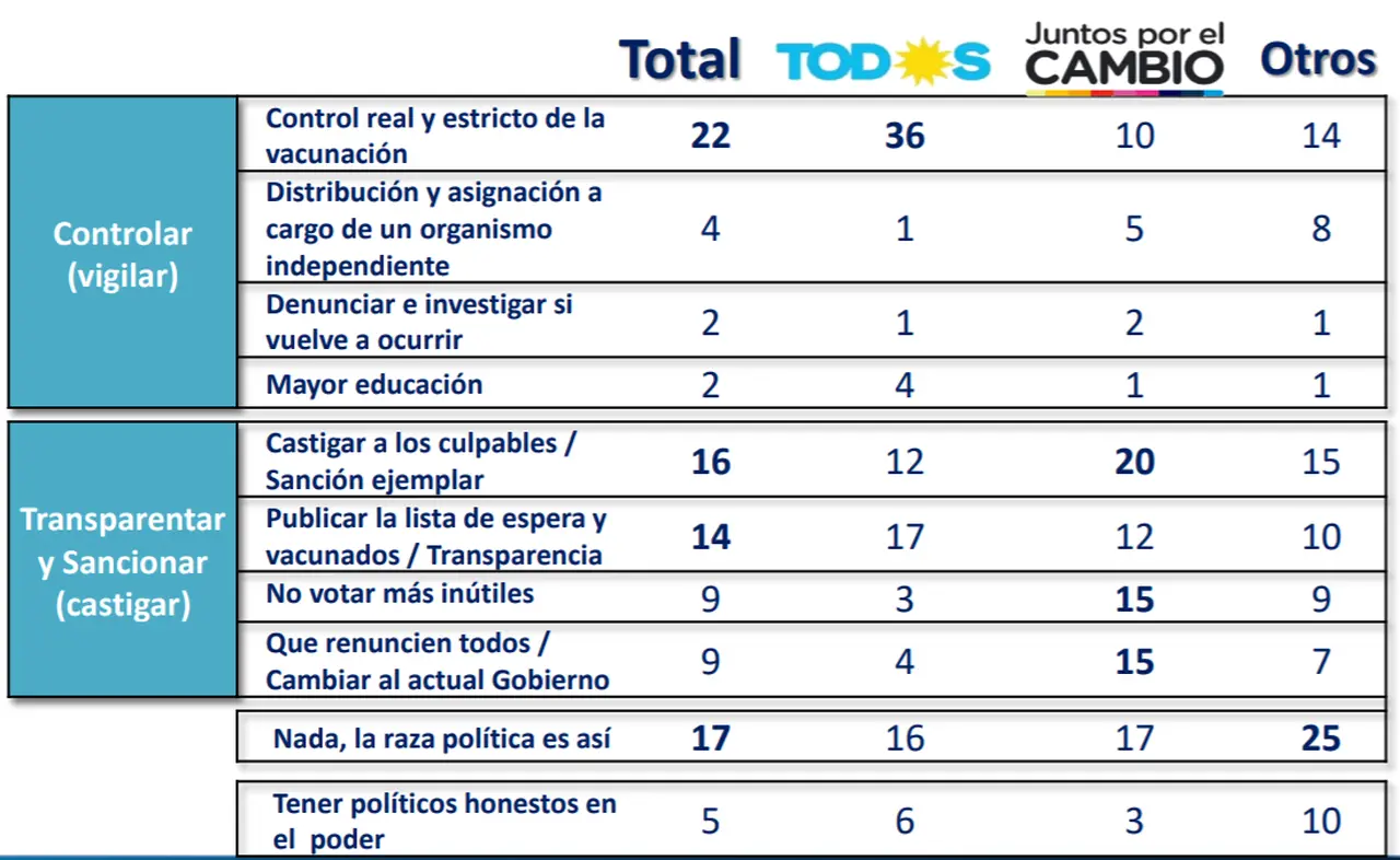 ¿Qué piensan los argentinos que se puede hacer para prevenir que se repita este suceso?