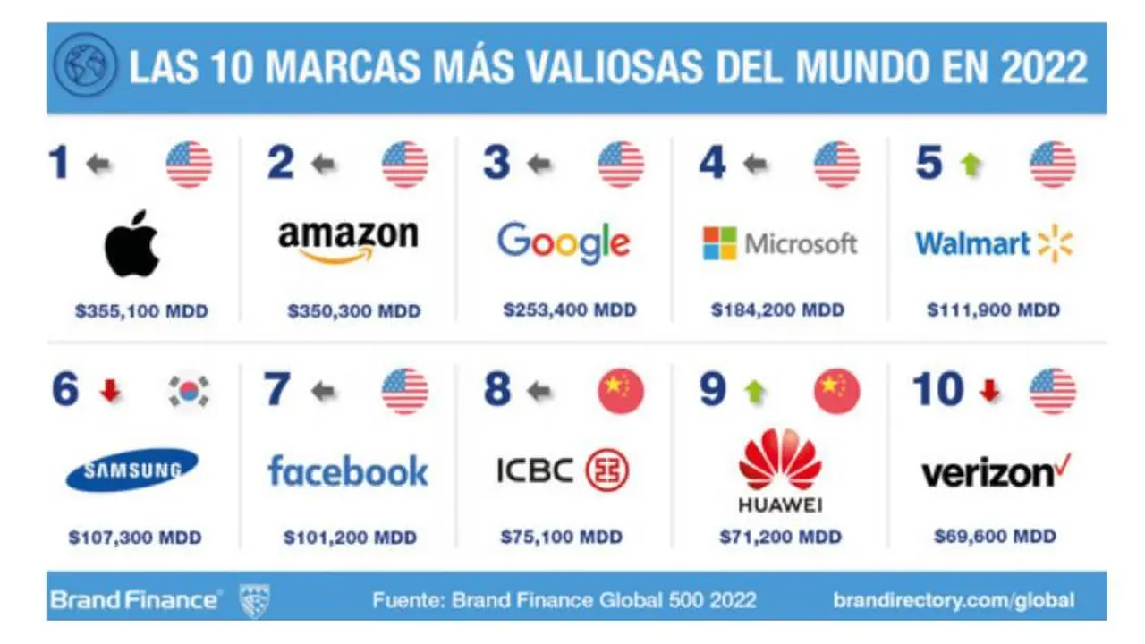 Este es el 
