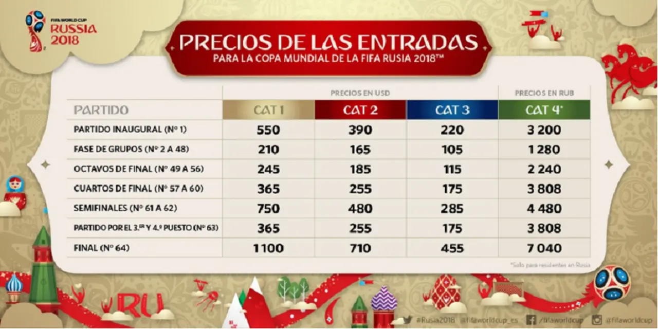 Según el informe, este es el precio de las entradas para el Mundial Qatar 2022, en dólares.