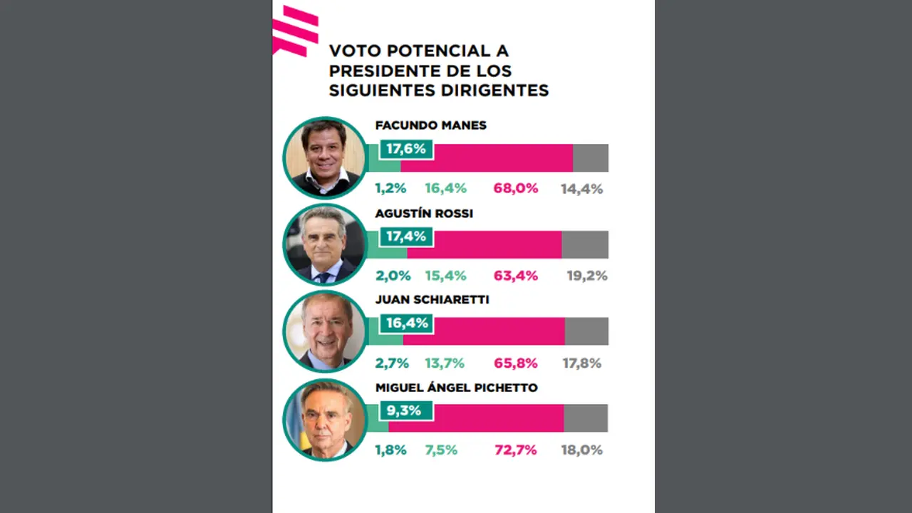 Fuente: Zuban Córdoba