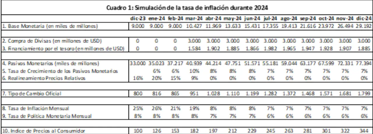 En el punto 8 de este cuadro, Cavallo estima