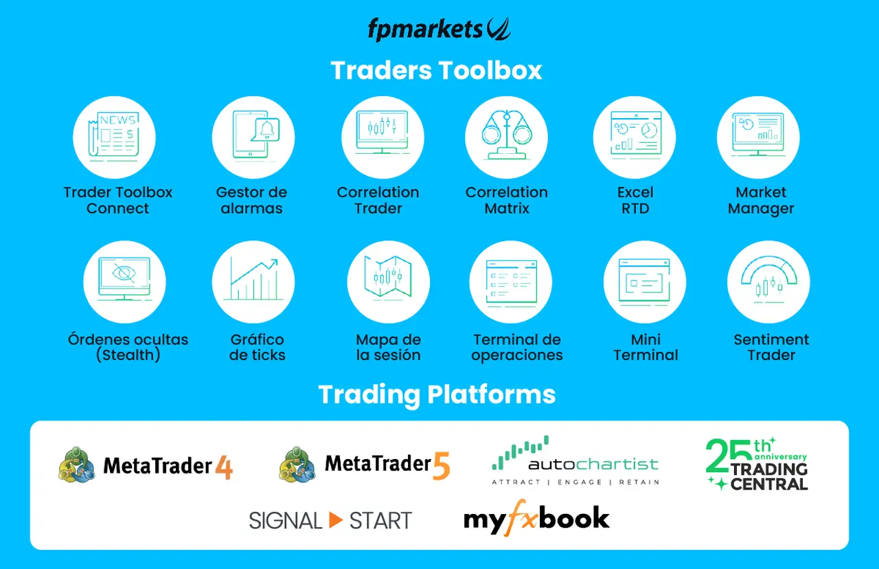  FP Markets.