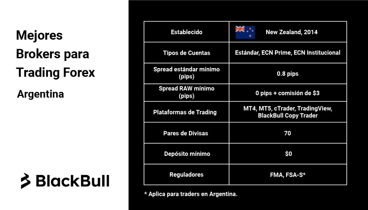   BlackBull Markets.
