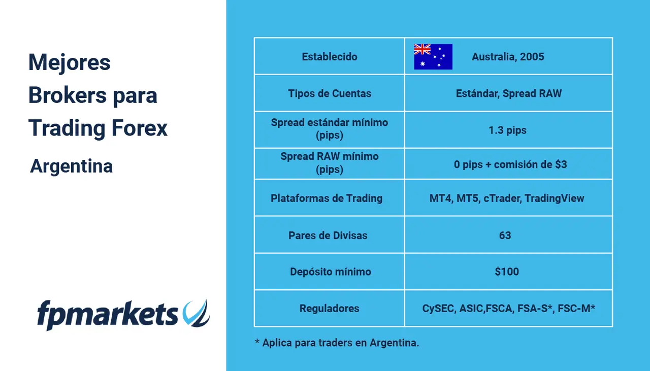  FP Markets.