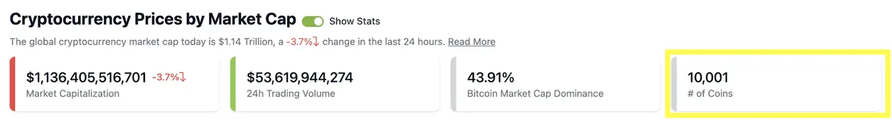 Detalle del mercado de criptomonedas en su conjunto / Fuente: CoinGecko