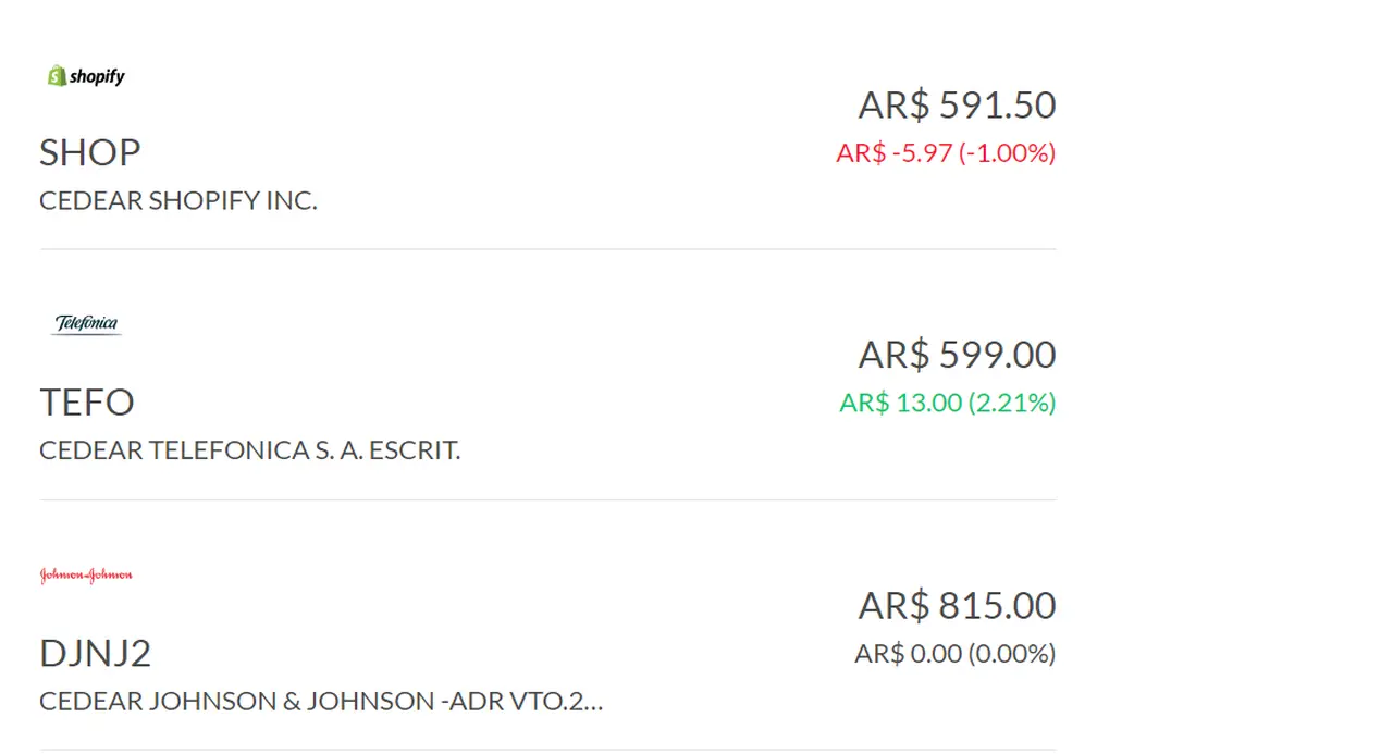 Estos tres Cedears se pueden comprar hoy por menos de $1.000.