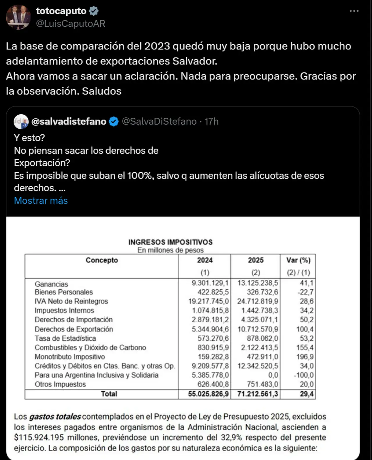 Luis caputo y Salvador Di Stéfano se cruzaron en X por los derechos de exportaciones.