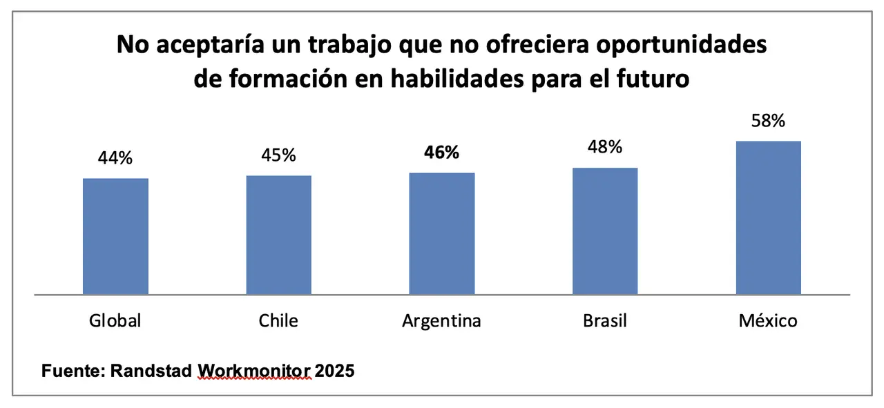La capacitación como parte de la marca empleadora