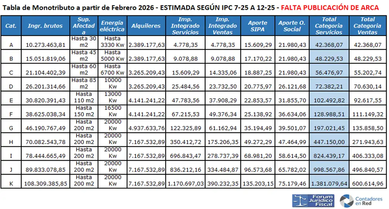 Fuente: Contadores en Red