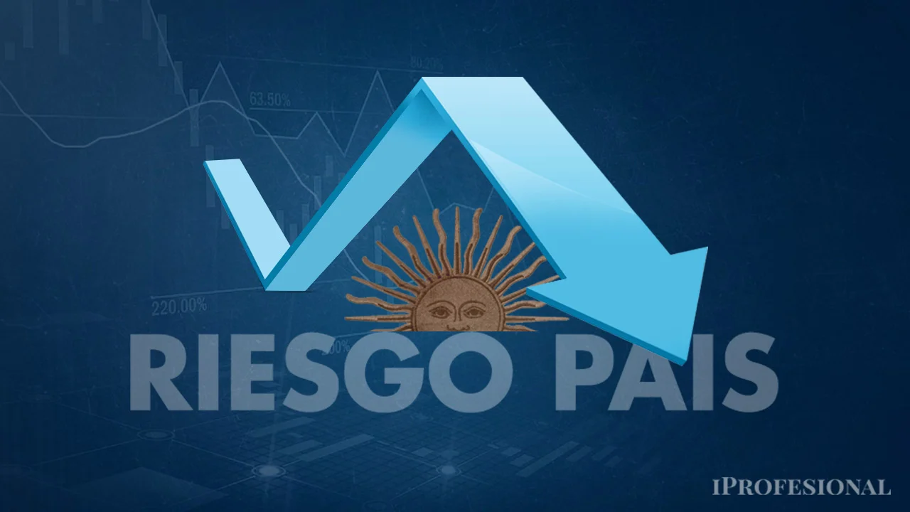 El riesgo país registró su valor más bajo en la era Milei