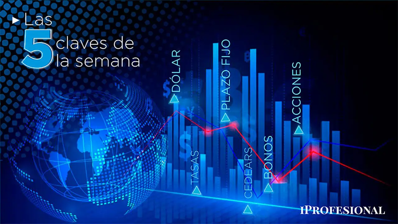 Dólar, plazo fijo, acciones y más: las 5 claves de la semana para saber en qué invertir