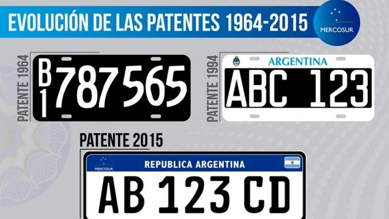 Trámites de patentes