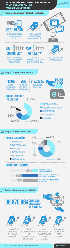 Argentina acelera la revolución del dinero digital: el celular reemplaza al efectivo