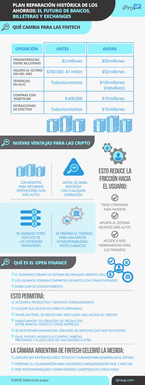 Dólar digital y criptomonedas: lo que viene en billeteras y bancos