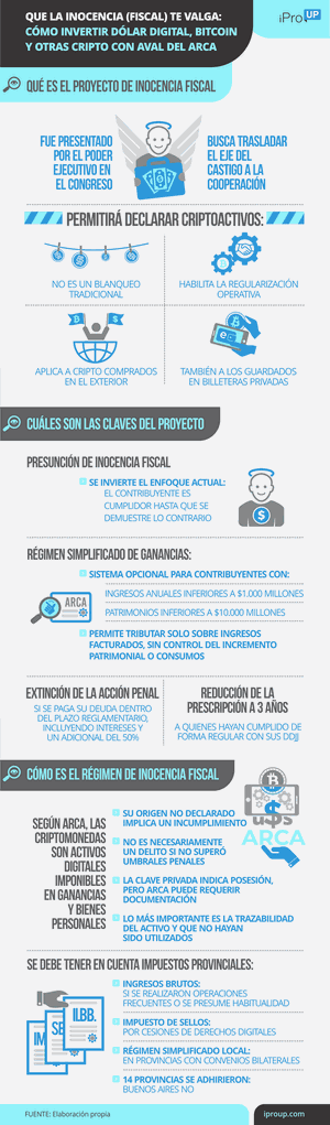Confirmado: ARCA no vigilará a ciertos usuarios de bitcoin y dólar cripto
