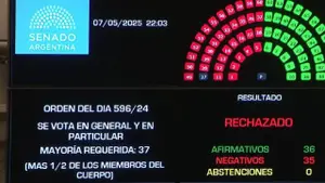 Caída de Ficha Limpia: uno por uno, cómo voto cada senador esta iniciativa