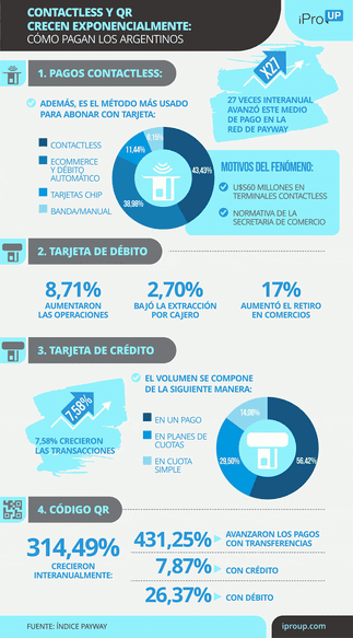 Código QR, ¿un invento argentino?